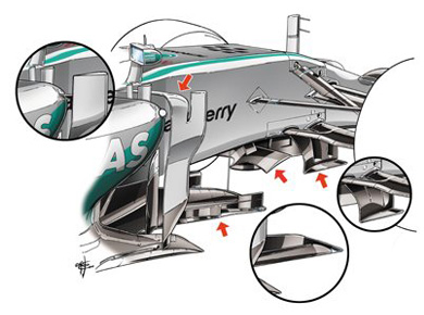 Mercedes F1 W05 - аэродинамический пакет