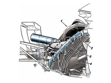 Williams FW36 – система охлаждения