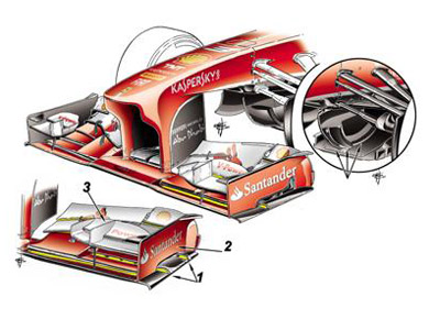 Ferrari F138 - измененный аэродинамический пакет