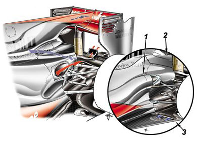 McLaren MP4-25 - аэродинамический пакет