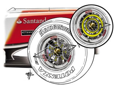 Ferrari F10 - аэродинамика колесных дисков
