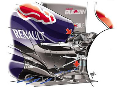 Red Bull RB9 - пассивная двойная DRS