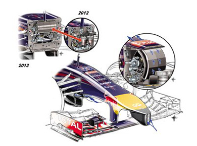 Red Bull RB10 – пакет 'S-duct'