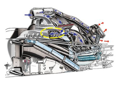 Mercedes F1 W05 - интеркулер