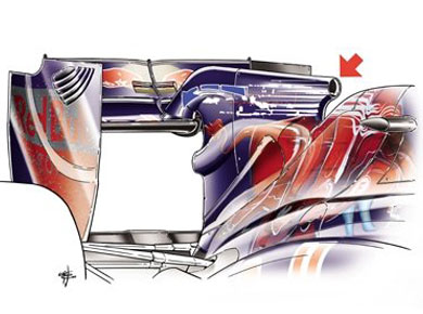 Toro Rosso STR05 – система F-duct