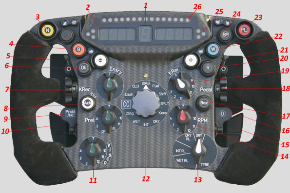 Рулевое колесо Sauber C30 Рулевое колесо Sauber C30