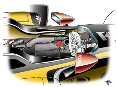 Renault R30 – система F-duct