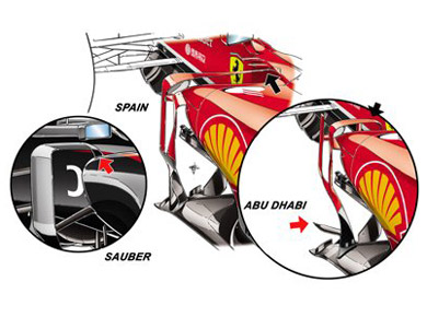 Ferrari F138 - модификация стабилизаторов Ferrari F138 - модификация стабилизаторов