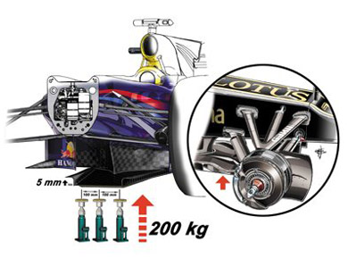 Lotus E21 – тест на изгиб днища Lotus E21 – тест на изгиб днища