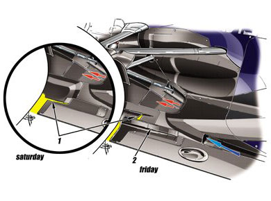 Red Bull RB8 – изменения днища Red Bull RB8 – изменения днища