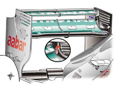 Mercedes F1 W03 - `F-duct` заднего антикрыла