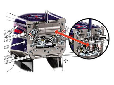 Red Bull RB9 - скрытые тормозные цилиндры Red Bull RB9 - скрытые тормозные цилиндры