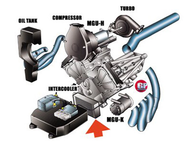 Williams FW36 - установка интеркулера