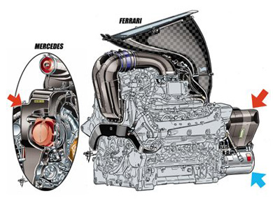 Ferrari F14 T – установка генератора MGU-K