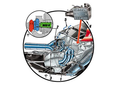 Ferrari F14 T – силовой блок