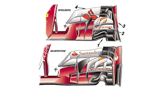 Ferrari SF15-Т - новое переднее антикрыло