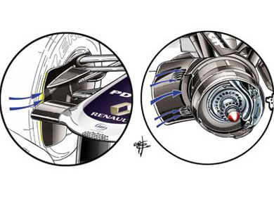 Williams FW34 - воздуховоды тормозной системы