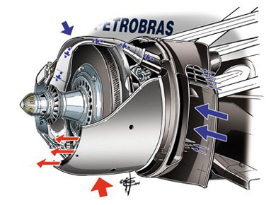 McLaren Williams FW36 - тормоза для Монреаля