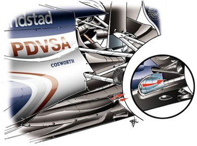 Williams FW33 – выхлопная система Williams FW33 – выхлопная система