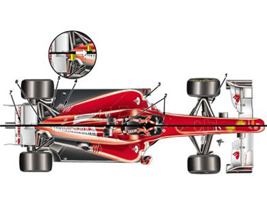 Ferrari F10/F150 – вид сверху Ferrari F10/F150 – вид сверху