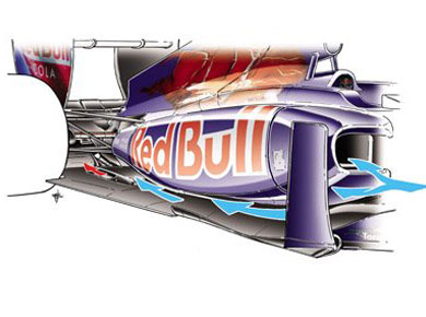 Toro Rosso STR6 – двойное днище Toro Rosso STR6 – двойное днище