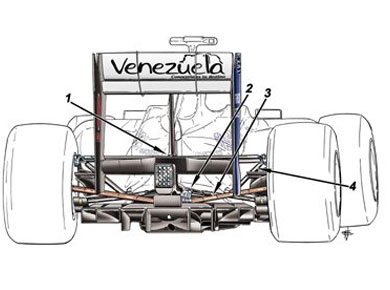 Williams FW33 – инновационный тыловой пакет