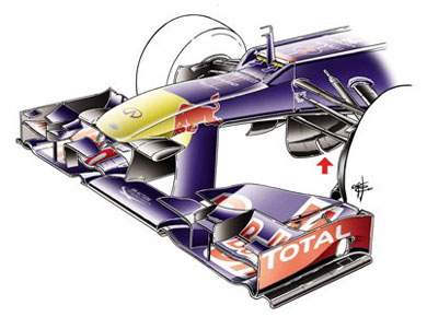 Red Bull RB8 – канал носового обтекателя Red Bull RB8 – канал носового обтекателя