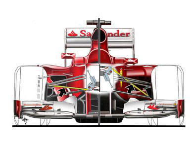 Ferrari F2012 - растягивающиеся рычаги передней подвески Ferrari F2012 - растягивающиеся рычаги передней подвески