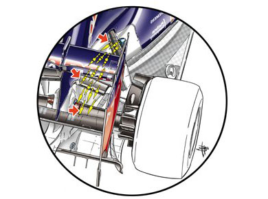 Red Bull RB8 - 'выдувная' задняя подвеска Red Bull RB8 - 'выдувная' задняя подвеска