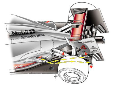McLaren MP4-27 - расположение выхлопной системы