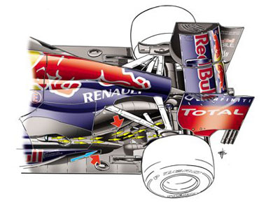 Red Bull RB8 - расположение выхлопной системы Red Bull RB8 - расположение выхлопной системы