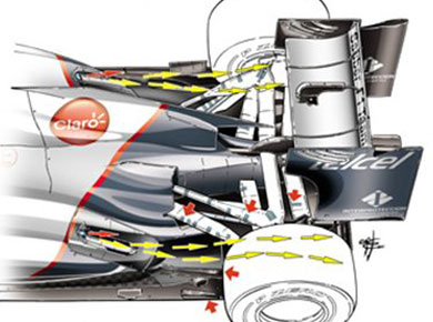 Sauber C31 - расположение выхлопной системы Sauber C31 - расположение выхлопной системы