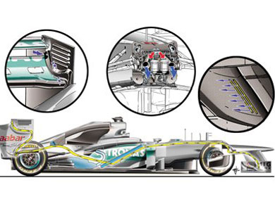 Mercedes F1 W03 – двойная DRS Mercedes F1 W03 – двойная DRS