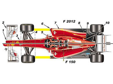 Ferrari F2012/150 ° Italia – сравнение болидов