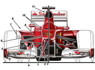 Ferrari F2012/150 ° Italia – сравнение болидов - вид спереди Ferrari F2012/150 ° Italia – сравнение болидов - вид спереди