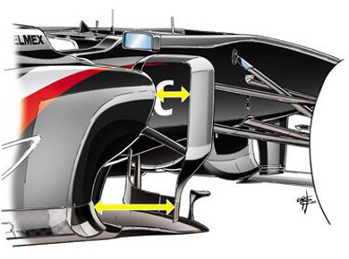 Sauber C32 - узкие боковые воздухозаборники Sauber C32 - узкие боковые воздухозаборники