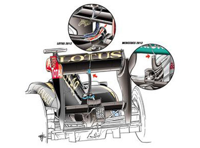 Lotus E21 - пассивная двойная DRS Lotus E21 - пассивная двойная DRS