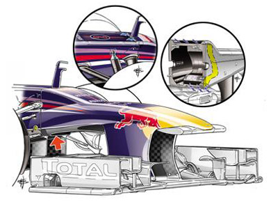 Red Bull RB9 – отверстие в носовом обтекателе Red Bull RB9 – отверстие в носовом обтекателе