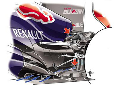 Red Bull RB9 - пассивная двойная DRS Red Bull RB9 - пассивная двойная DRS