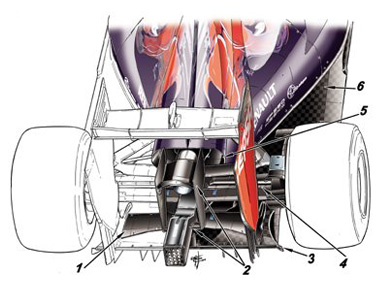 Toro Rosso STR9 – инновации заднего антикрыла Toro Rosso STR9 – инновации заднего антикрыла