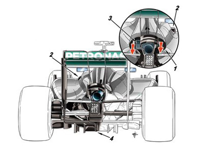Mercedes F1 W05 – система охлаждения и диффузор Mercedes F1 W05 – система охлаждения и диффузор