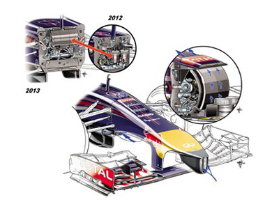 Red Bull RB10 – пакет 'S-duct' Red Bull RB10 – пакет 'S-duct'