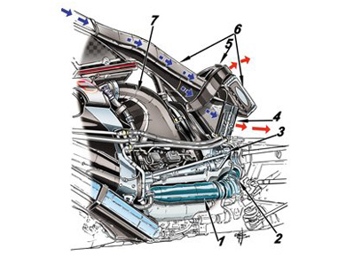 Mercedes F1 W05 - расположение двигателя Mercedes F1 W05 - расположение двигателя