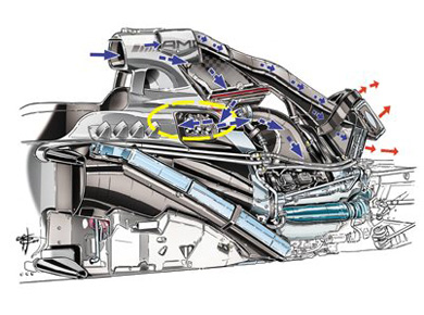 Mercedes F1 W05 - интеркулер Mercedes F1 W05 - интеркулер
