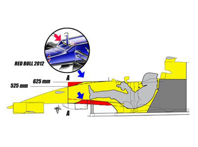 Force India VJM07 – ступенчатое шасси