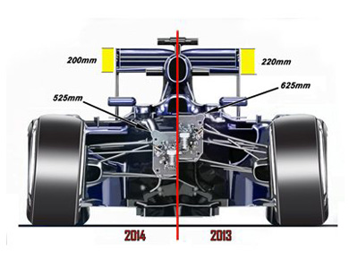 Изменения правил в 2014 году - сравнение болидов 2013/2014