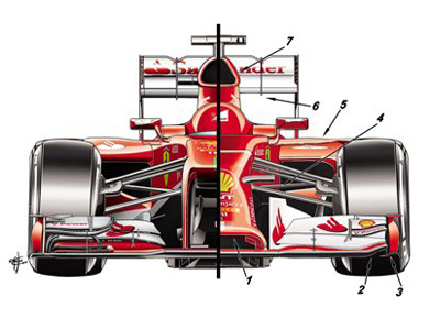 Сравнение болидов Ferrari F138 и F14 T- вид спереди Сравнение болидов Ferrari F138 и F14 T- вид спереди