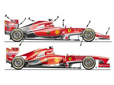 Сравнение болидов Ferrari F138 и F14 T- вид сбоку Сравнение болидов Ferrari F138 и F14 T- вид сбоку
