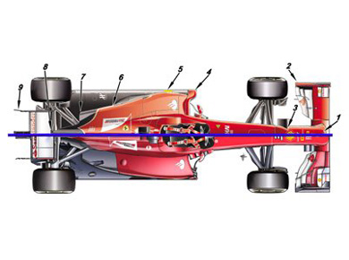 Сравнение болидов Ferrari F138 и F14 T- вид сверху Сравнение болидов Ferrari F138 и F14 T- вид сверху