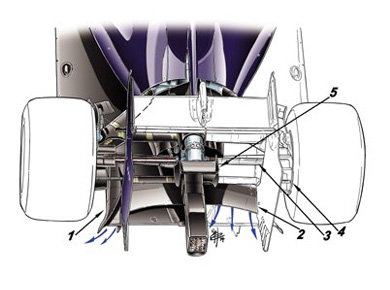 Williams FW36 – инновации заднего антикрыла Williams FW36 – инновации заднего антикрыла